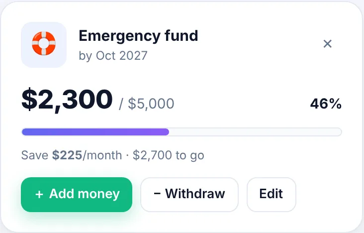 Emergency fund goal at 46%