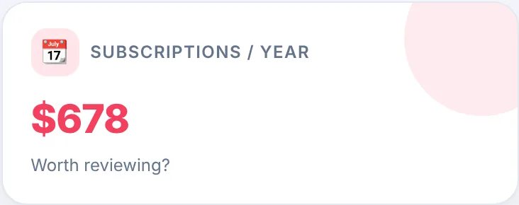 Subscriptions cost per year