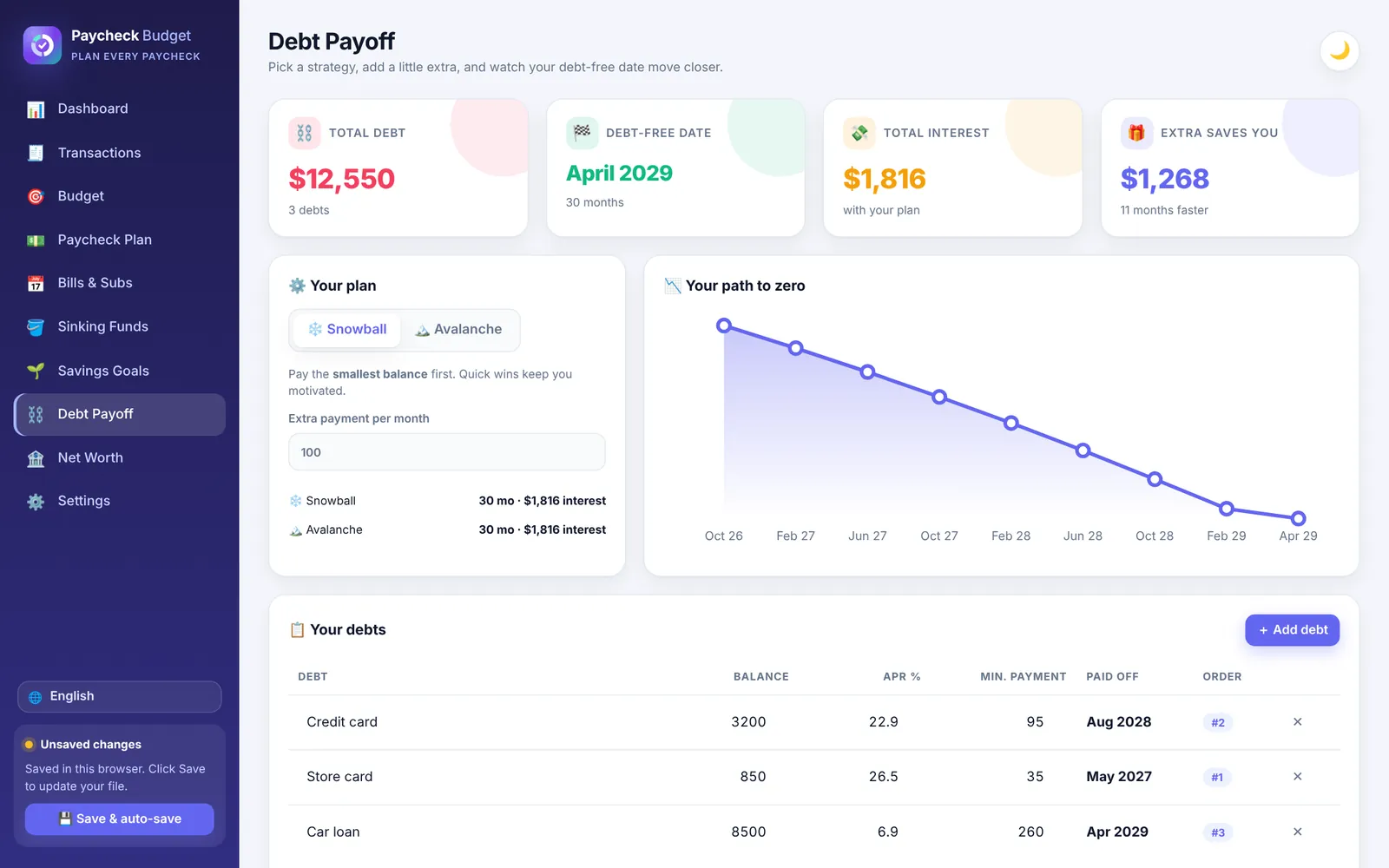 Debt payoff